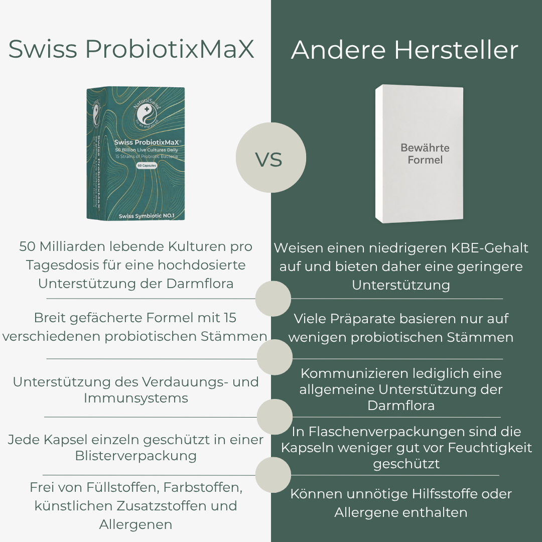 Swiss ProbiotixMaX – Bild 3