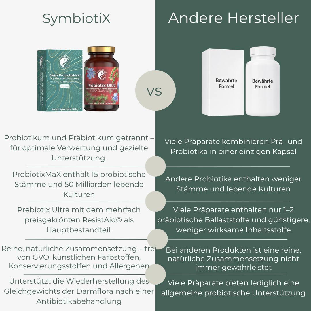 Synbiotikum – Bild 3