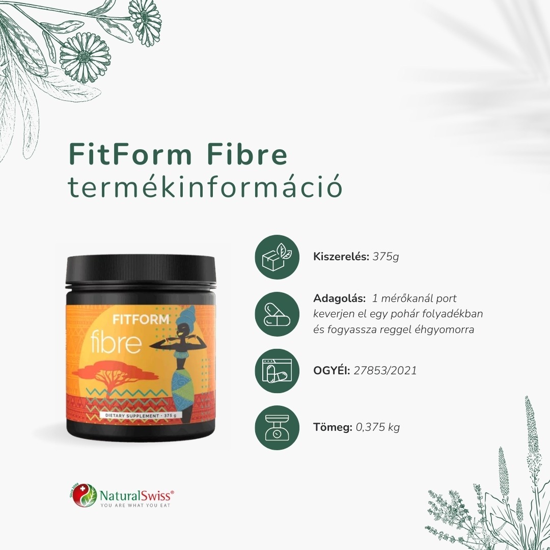 FitForFiber termékinformáció