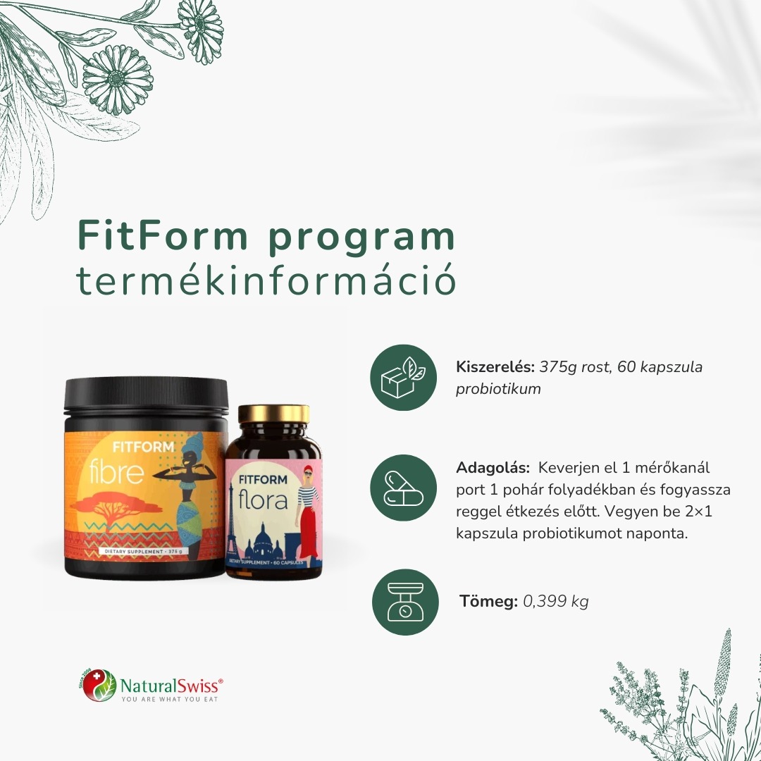 FitForm Program termékinformáció