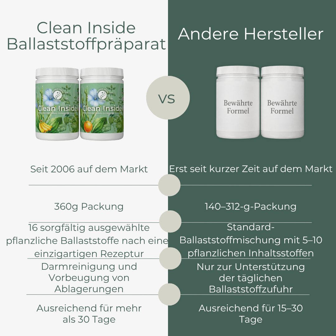 Clean Inside Programm – Bild 8
