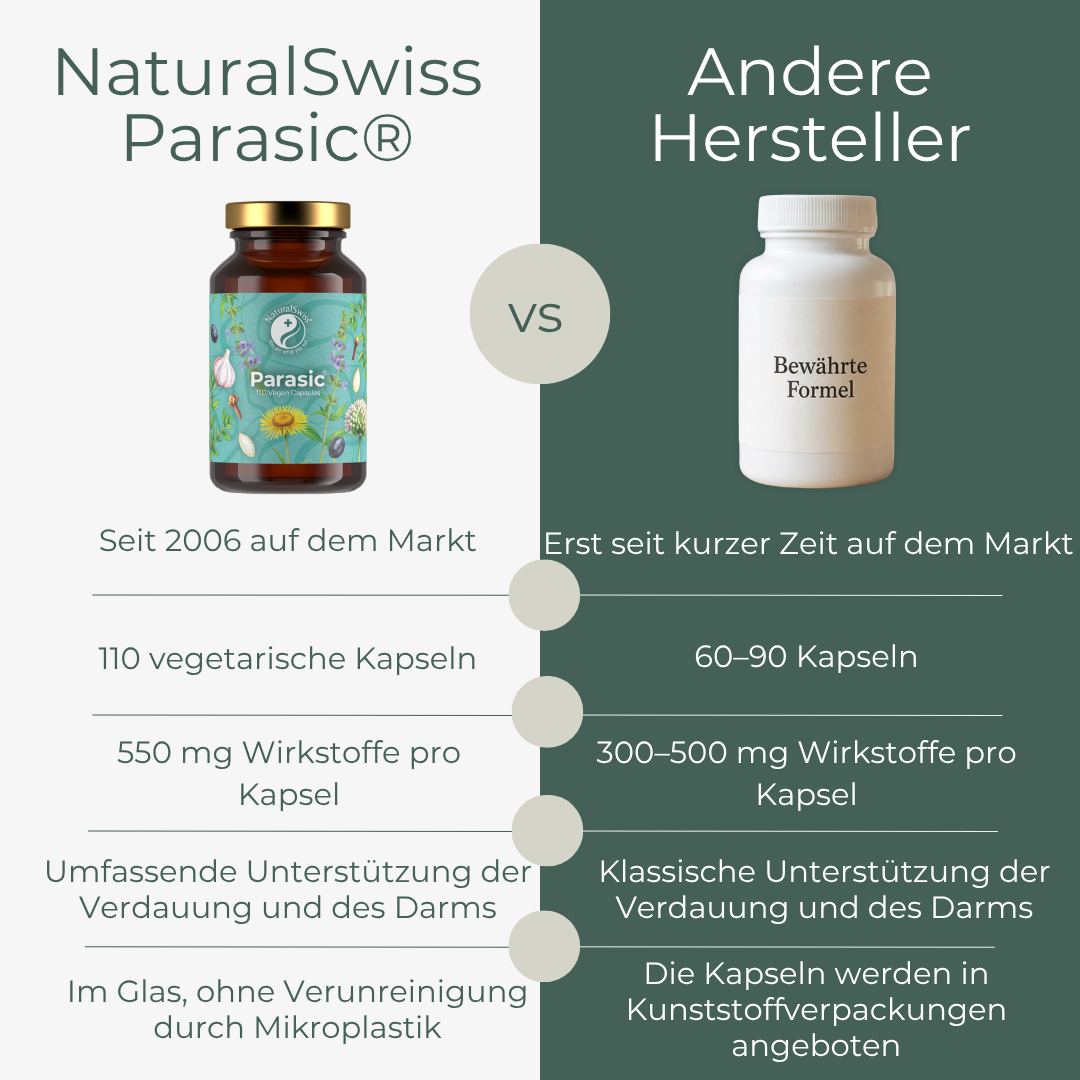 Clean Inside Programm – Bild 6