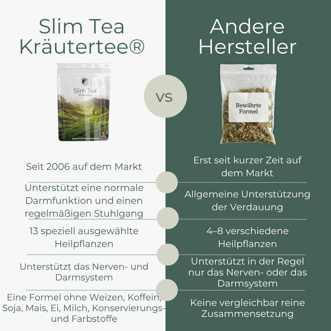 Clean Inside Programm – Bild 7